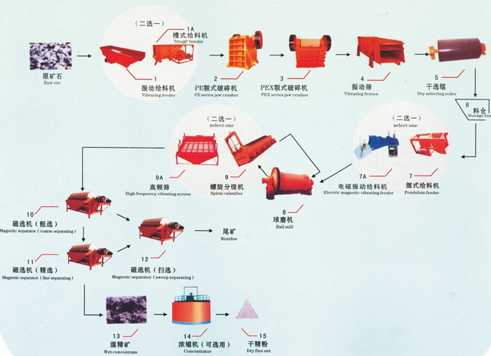 銅礦選礦技術(shù)