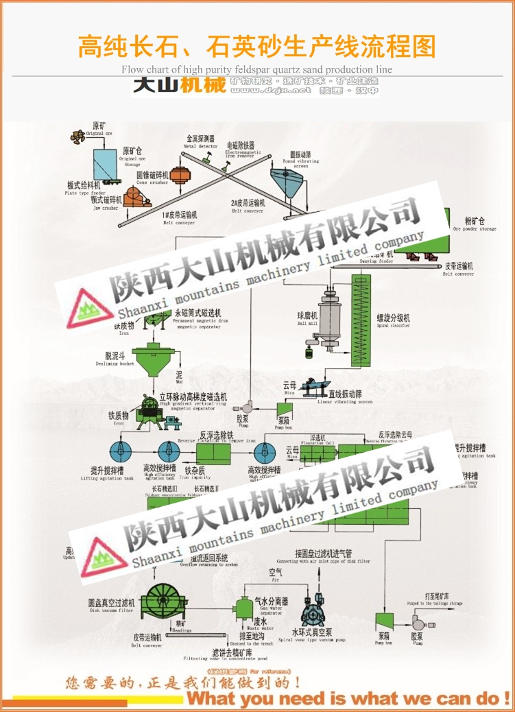 高純長(zhǎng)石、石英砂選礦技術(shù)