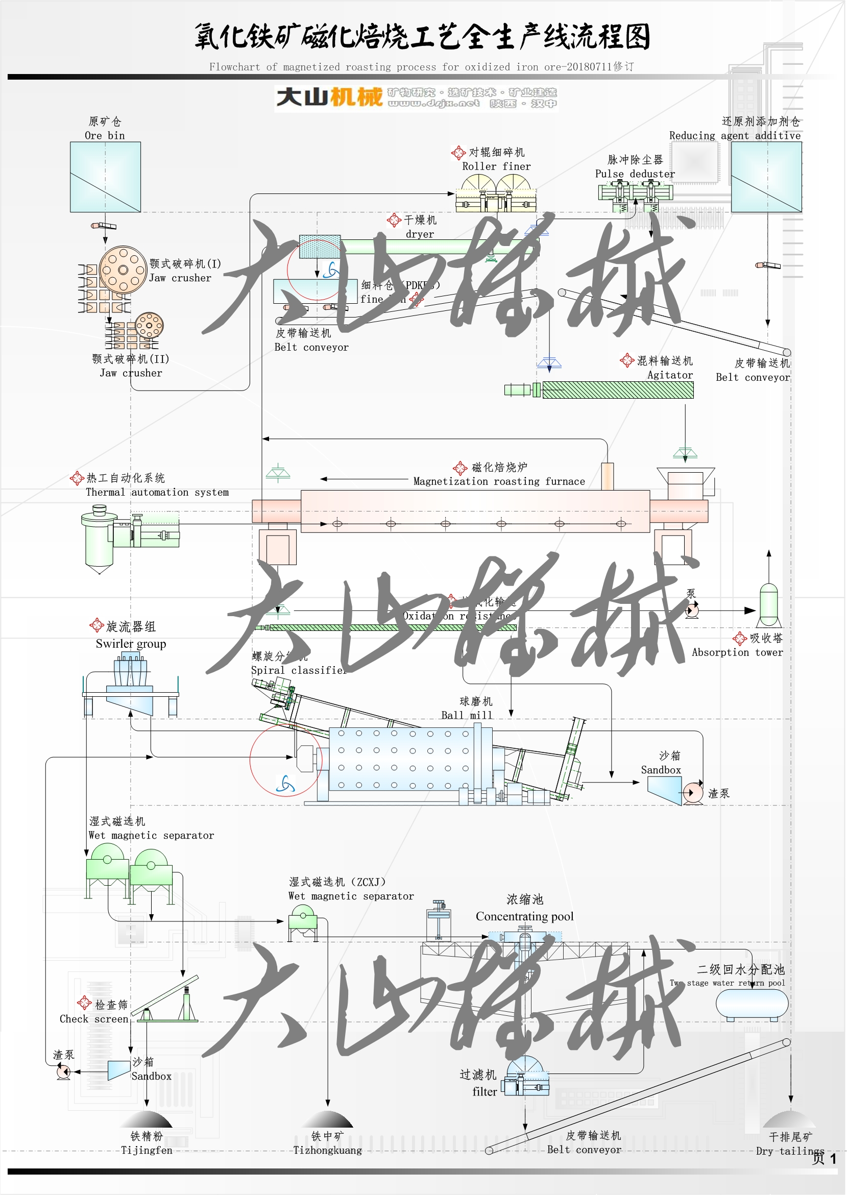 氧化鐵礦磁化技術(shù)